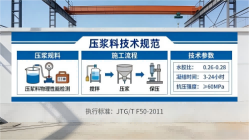 天峨本地工厂讲解：说一遍公路压浆料和铁路压浆料的区别