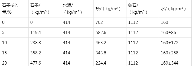 天峨防静电水泥砂浆怎么做(附配比及施工方法)
